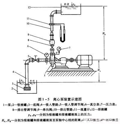 閥門展|泵吸入高度和汽蝕現(xiàn)象原因，別說(shuō)你看不懂！-