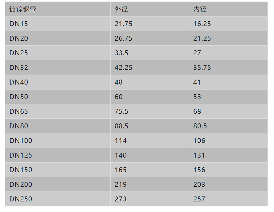 閥門展|管道直徑、流量、流速、壓力之間的關(guān)系-