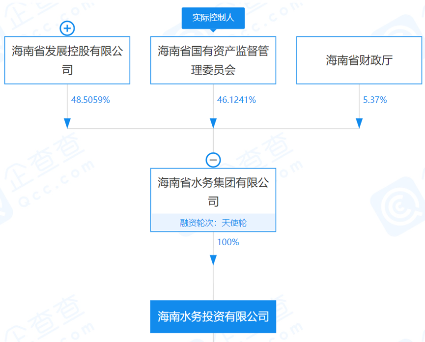 狂按加速鍵！海南省積極組建省級水務市場化主體-